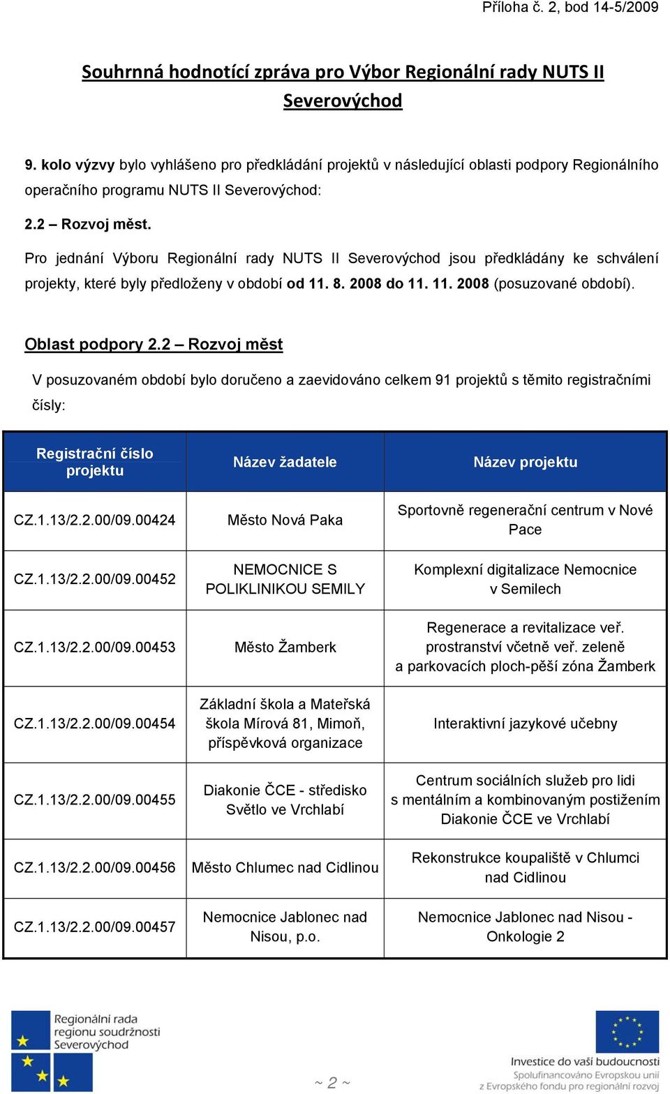 Pro jednání Výboru Regionální rady NUTS II Severovýchod jsou předkládány ke schválení projekty, které byly předloženy v období od 11. 8. 2008 do 11. 11. 2008 (posuzované období). Oblast podpory 2.