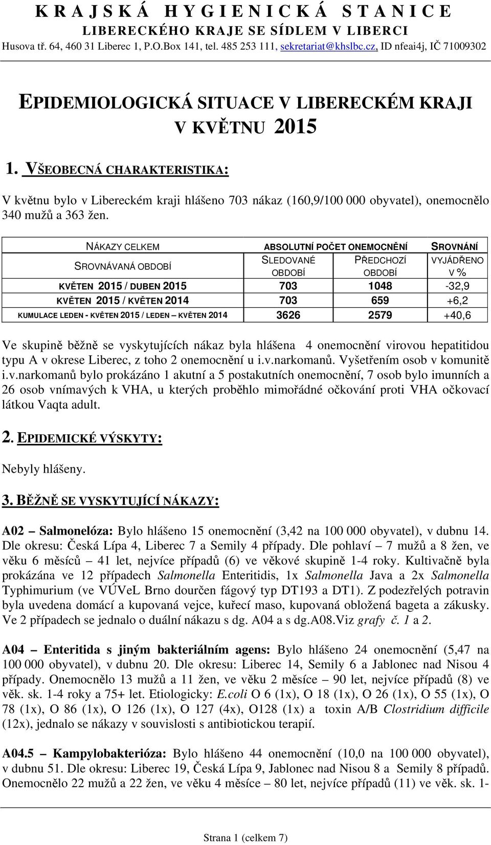 VŠEOBECNÁ CHARAKTERISTIKA: V květnu bylo v Libereckém kraji hlášeno 73 nákaz (16,9/1 obyvatel), onemocnělo 34 mužů a 363 žen.