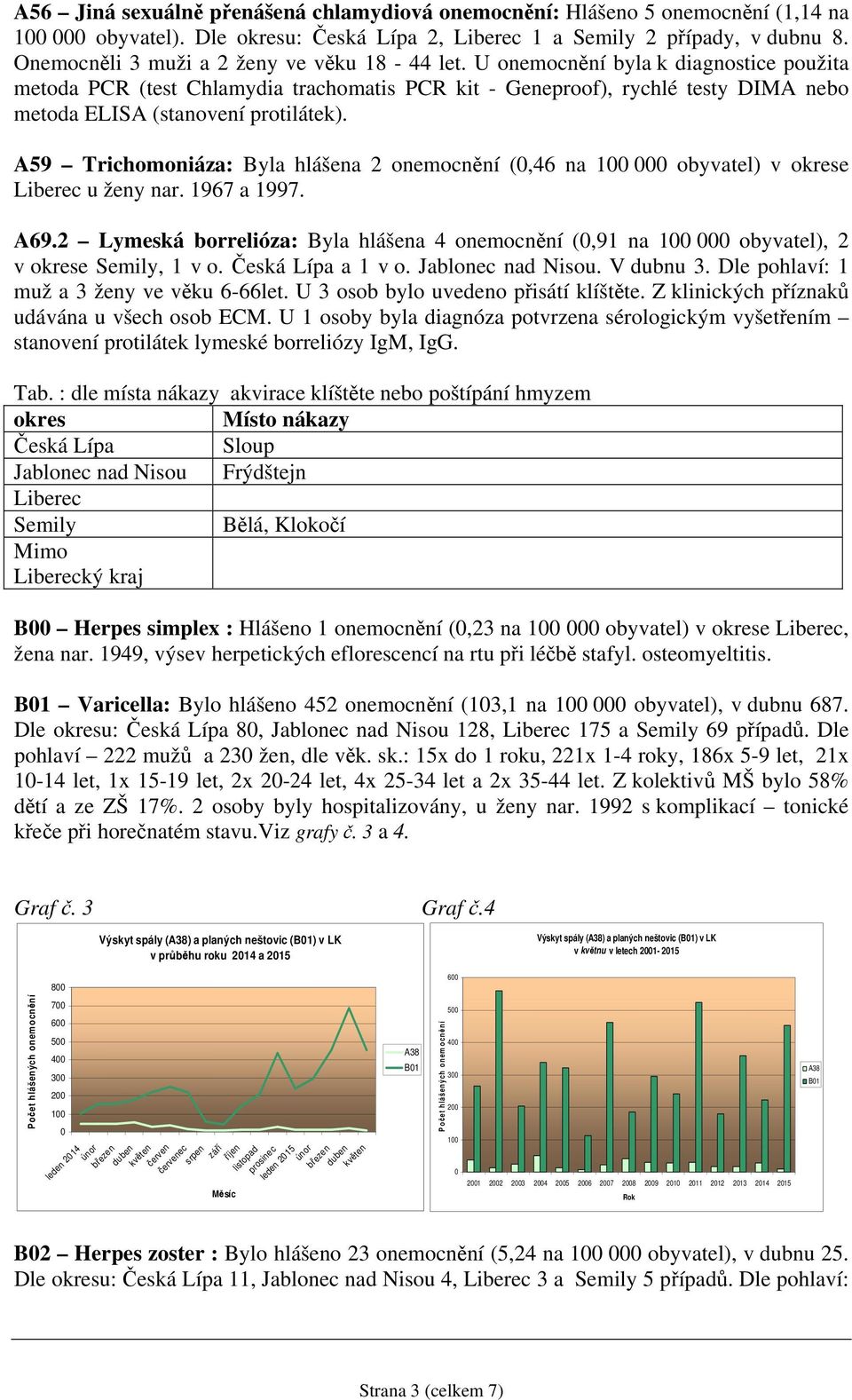 U onemocnění byla k diagnostice použita metoda PCR (test Chlamydia trachomatis PCR kit - Geneproof), rychlé testy DIMA nebo metoda ELISA (stanovení protilátek).