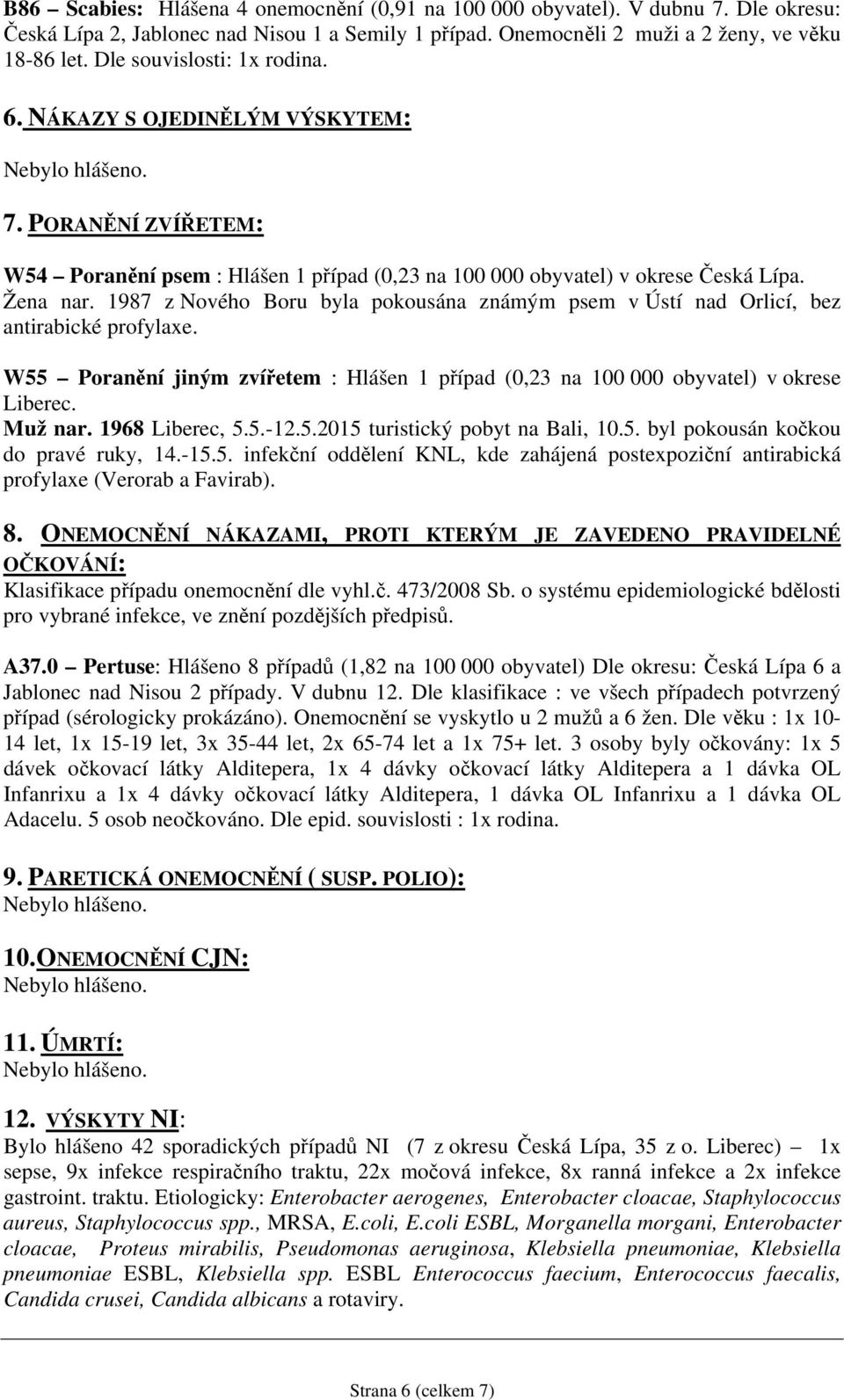 1987 z Nového Boru byla pokousána známým psem v Ústí nad Orlicí, bez antirabické profylaxe. W55 Poranění jiným zvířetem : Hlášen 1 případ (,23 na 1 obyvatel) v okrese Liberec. Muž nar.