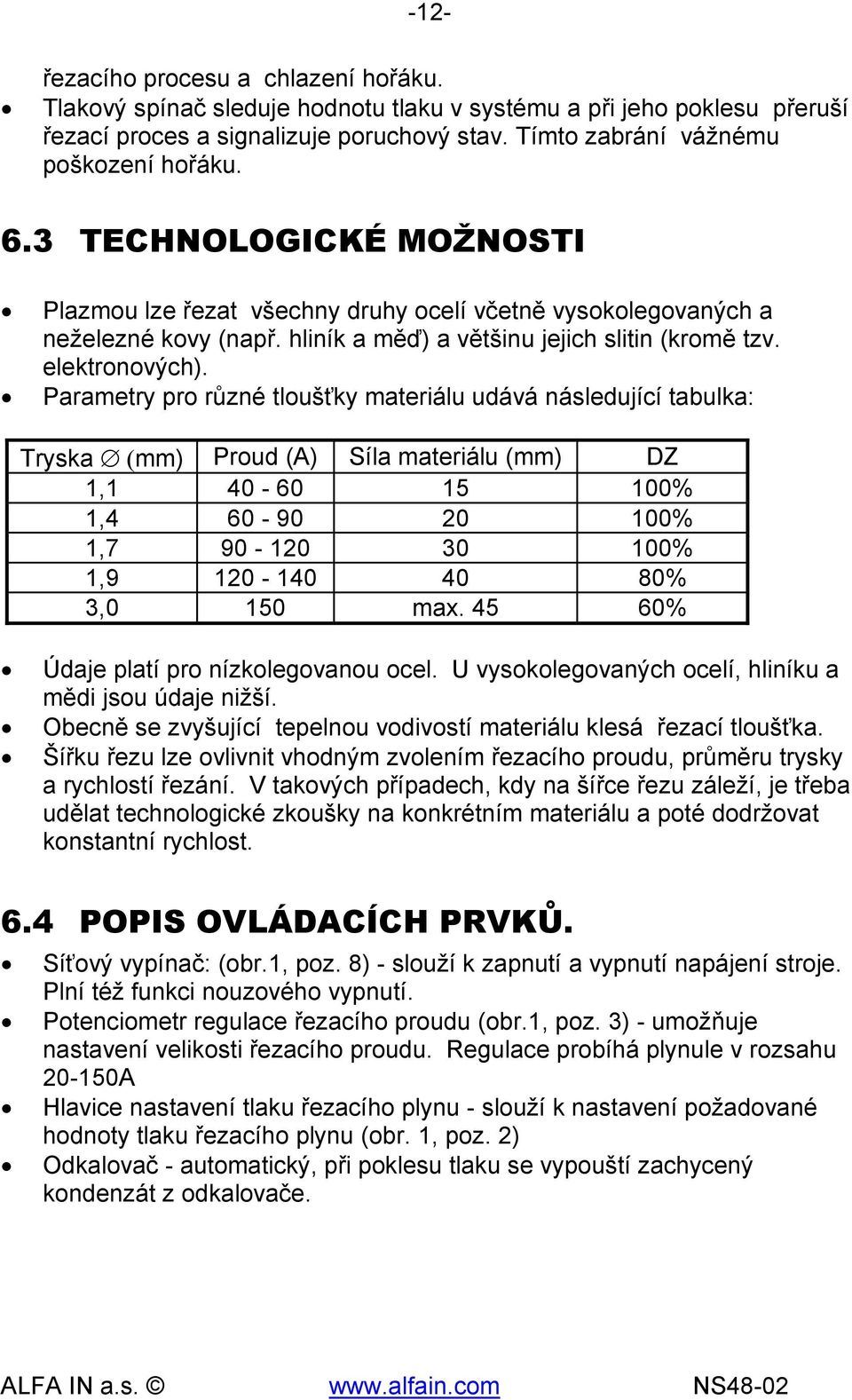 Parametry pro různé tloušťky materiálu udává následující tabulka: Tryska (mm) Proud (A) Síla materiálu (mm) DZ 1,1 40-60 15 100% 1,4 60-90 20 100% 1,7 90-120 30 100% 1,9 120-140 40 80% 3,0 150 max.
