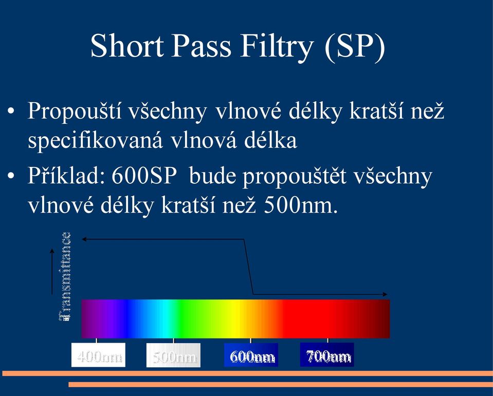 vlnová délka Příklad: 600SP bude propouštět