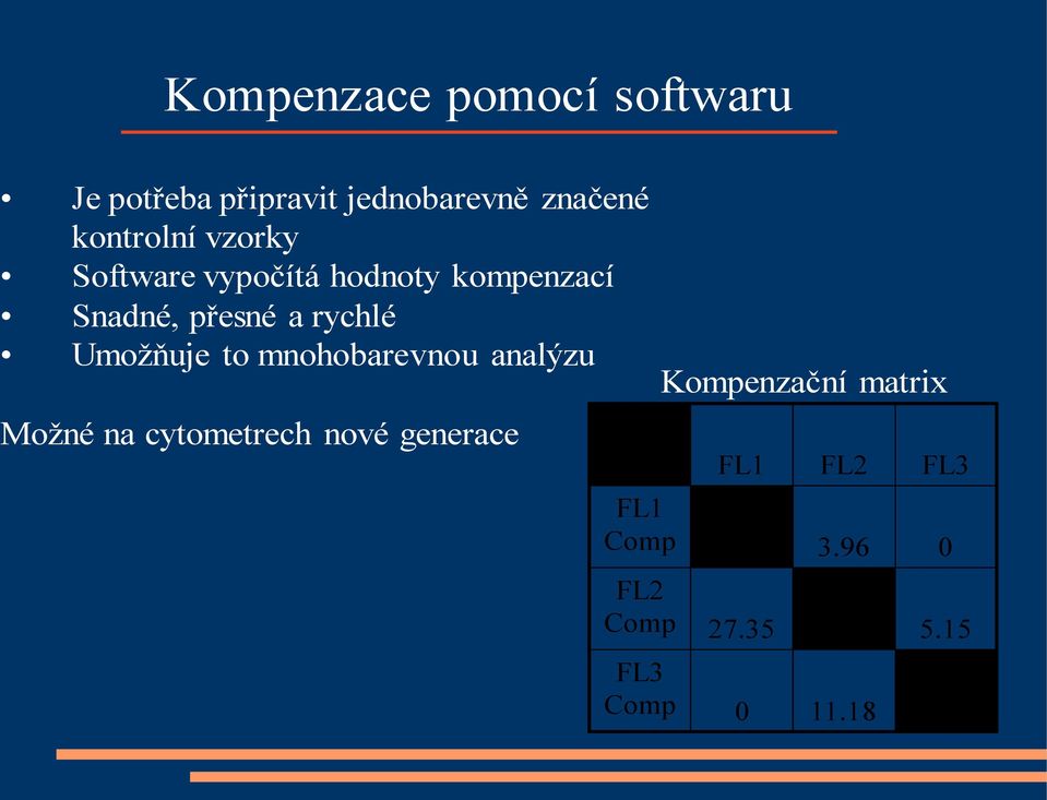 rychlé Umožňuje to mnohobarevnou analýzu Kompenzační matrix Možné na