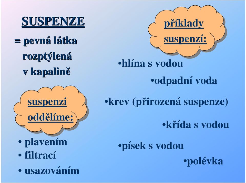 příklady suspenzí: hlína s vodou odpadní voda