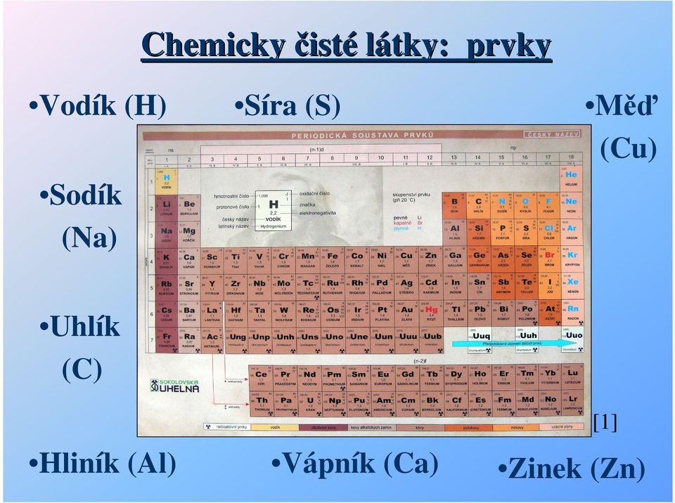 (Na) (Cu) Uhlík (C) [1]