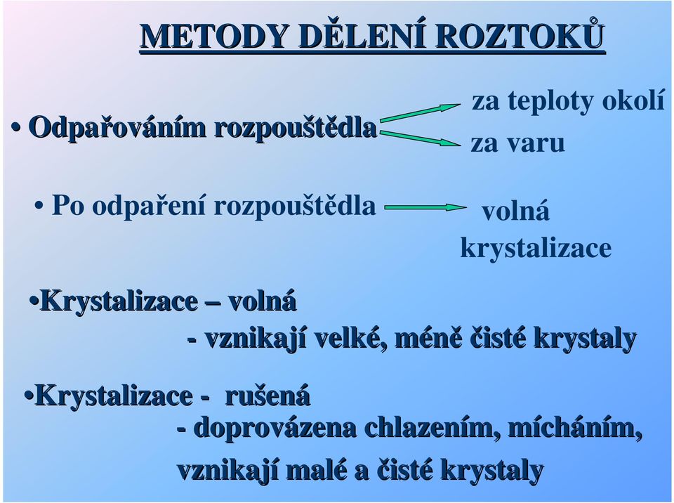 volná - vznikají velké, méně čisté krystaly Krystalizace -