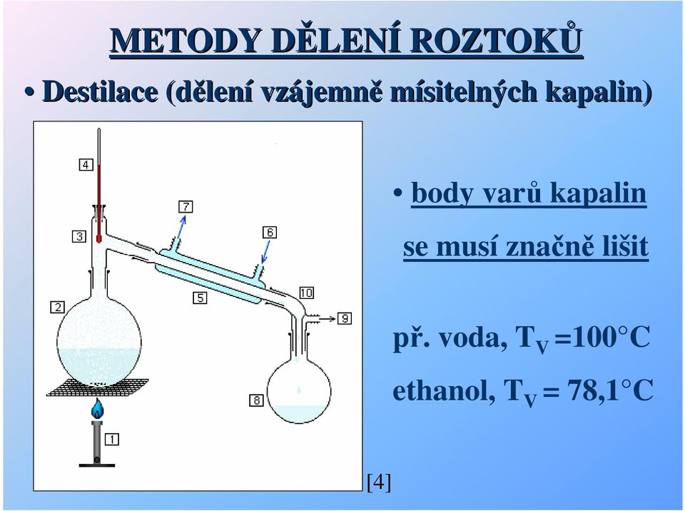 body varů kapalin se musí značně lišit