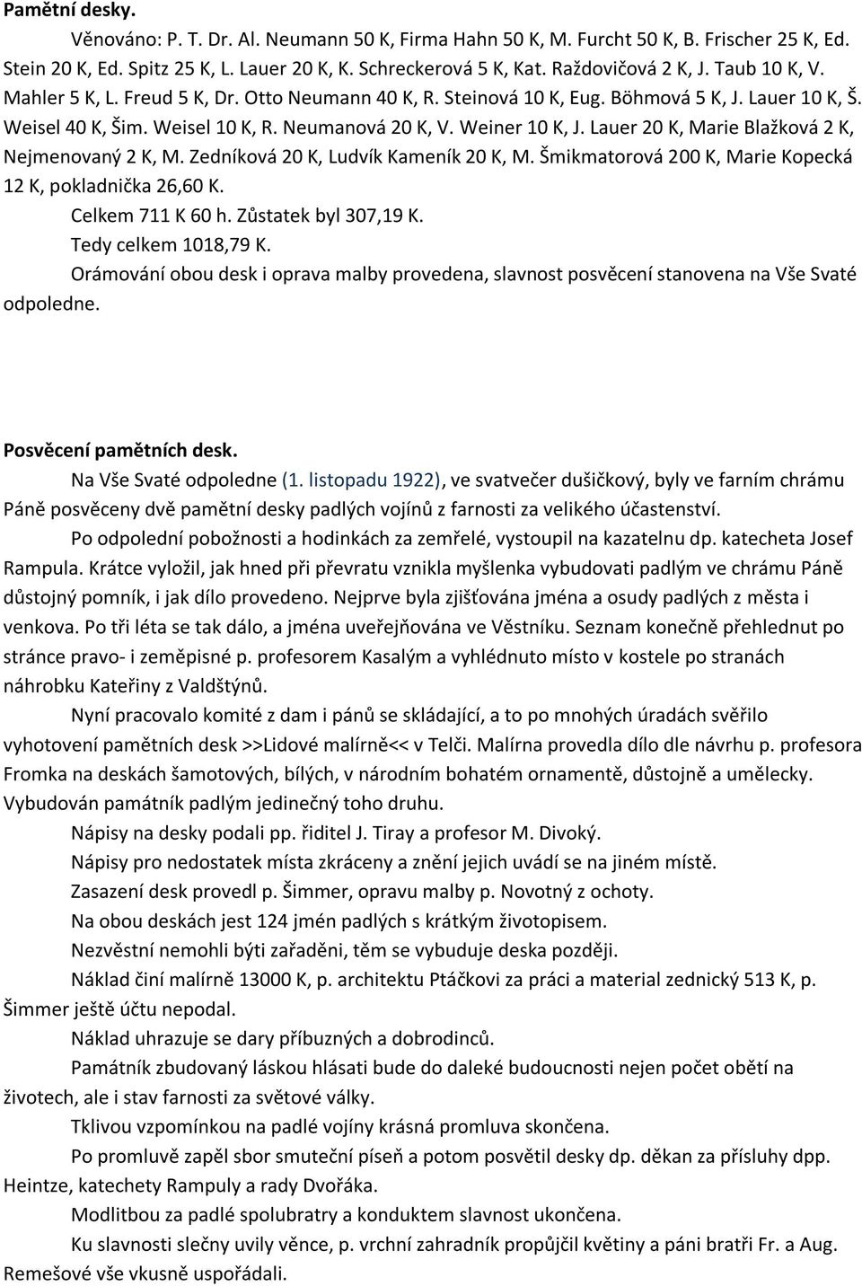 Lauer 20 K, Marie Blažková 2 K, Nejmenovaný 2 K, M. Zedníková 20 K, Ludvík Kameník 20 K, M. Šmikmatorová 200 K, Marie Kopecká 12 K, pokladnička 26,60 K. Celkem 711 K 60 h. Zůstatek byl 307,19 K.
