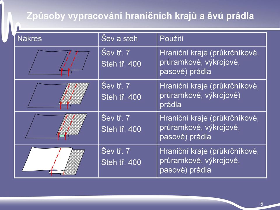 400 Šev tř. 7 Steh tř.