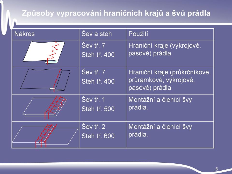 400 Šev tř. 1 Steh tř.