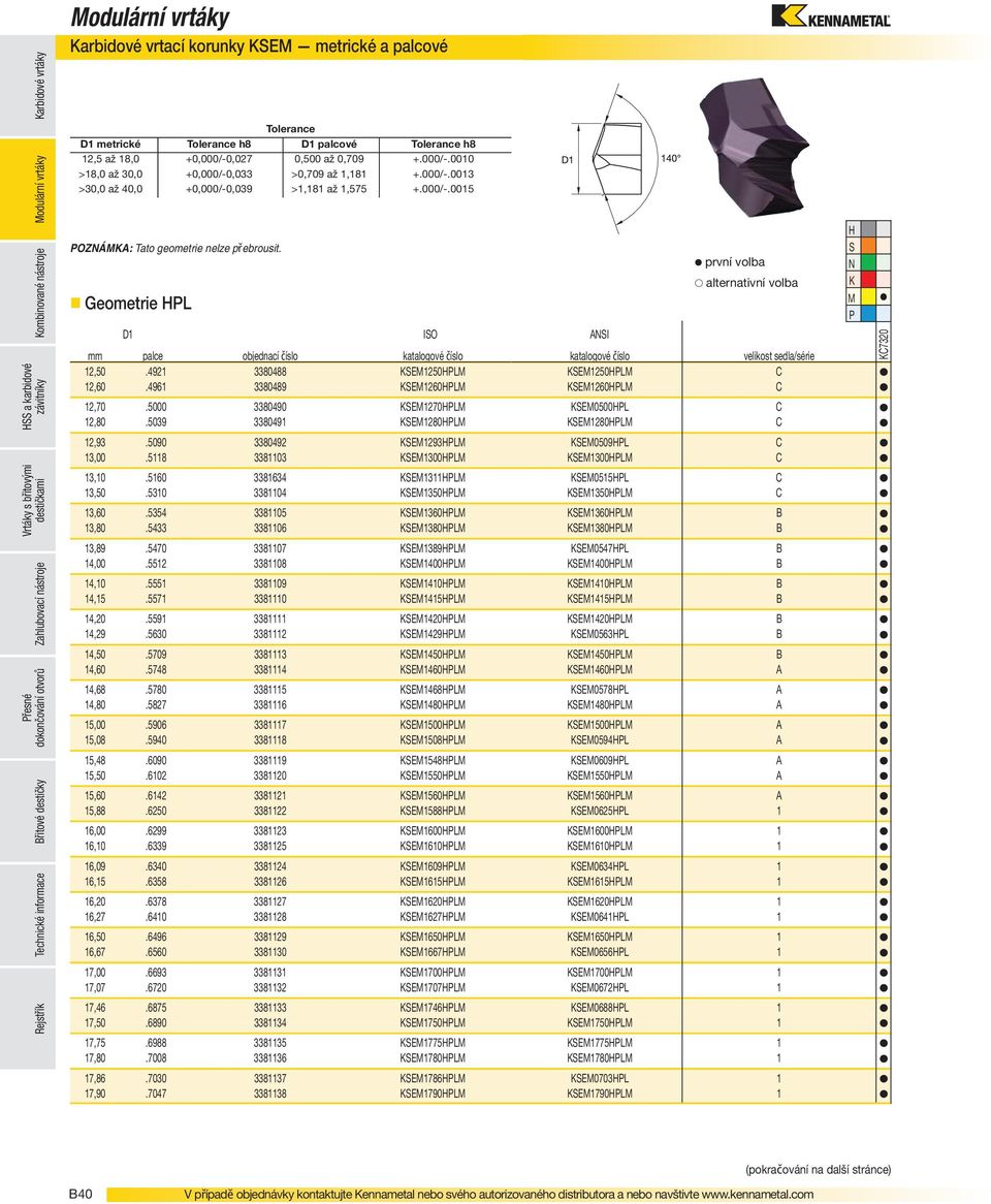 Geometrie HPL D1 ISO první volba alternativní volba mm palce objednací číslo katalogové číslo katalogové číslo velikost sedla/série 12,50.4921 3380488 KSEM1250HPLM KSEM1250HPLM C 12,60.
