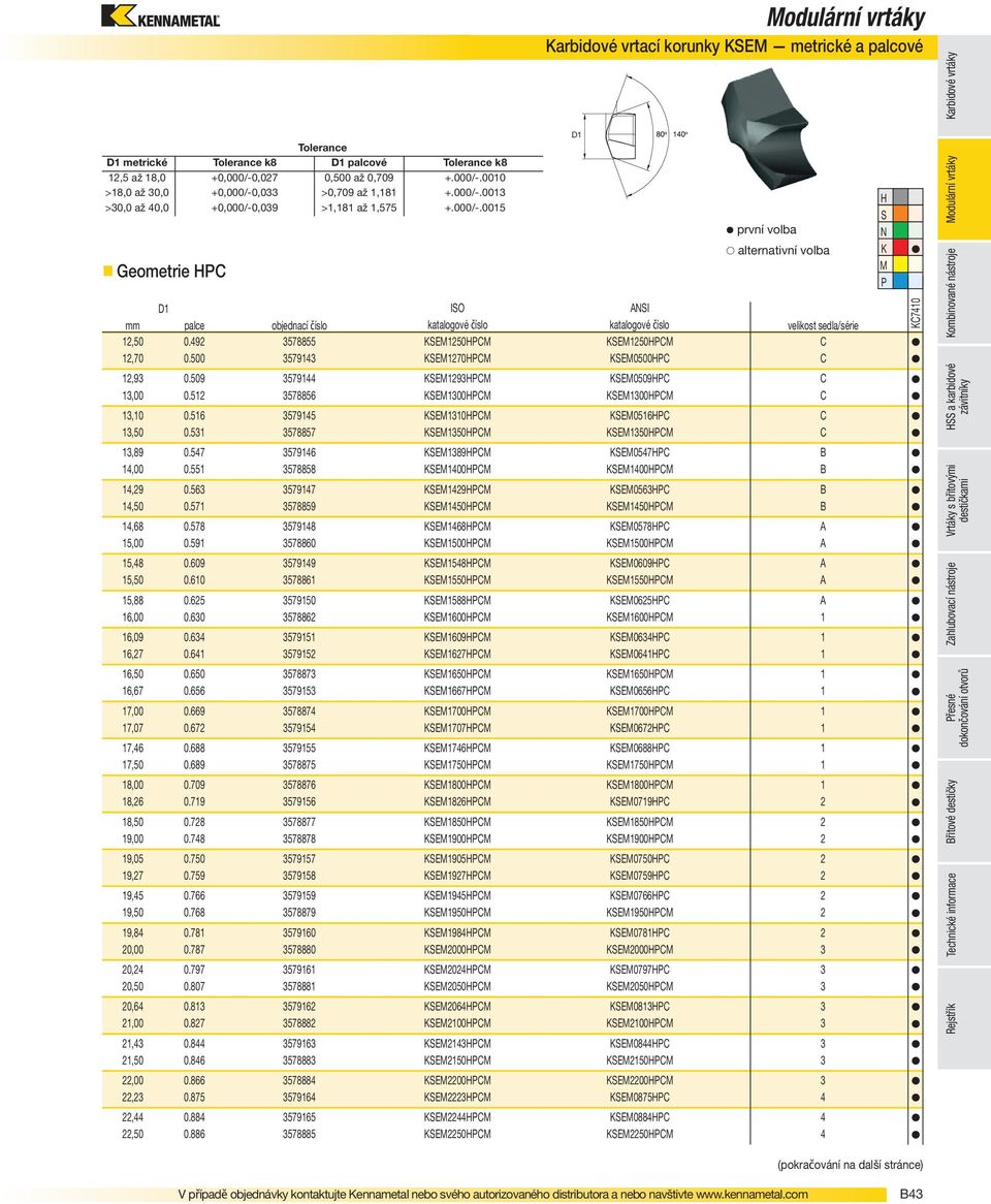 0015 Geometrie HPC Karbidové vrtací korunky KSEM metrické a palcové první volba alternativní volba D1 ISO ANSI mm palce objednací číslo katalogové číslo katalogové číslo velikost sedla/série 12,50 0.