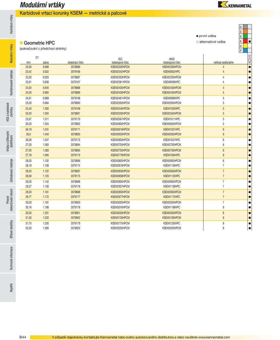 925 3578887 KSEM2350HPCM KSEM2350HPCM 4 23,81 0.938 3579167 KSEM2381HPCM KSEM0938HPC 4 24,00 0.945 3578888 KSEM2400HPCM KSEM2400HPCM 4 24,50 0.965 3578889 KSEM2450HPCM KSEM2450HPCM 5 24,61 0.