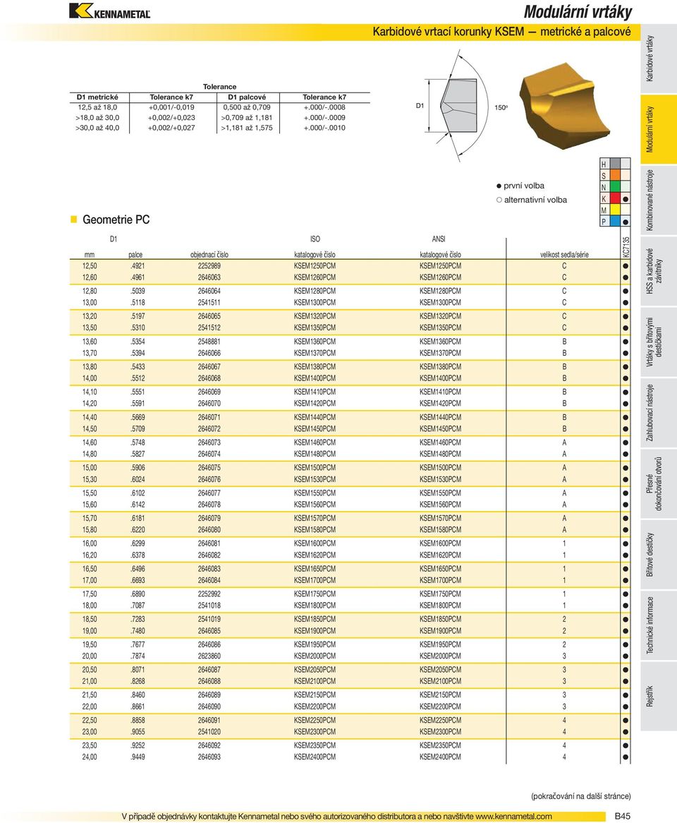 0010 Geometrie PC D1 ISO ANSI Karbidové vrtací korunky KSEM metrické a palcové první volba alternativní volba mm palce objednací číslo katalogové číslo katalogové číslo velikost sedla/série 12,50.