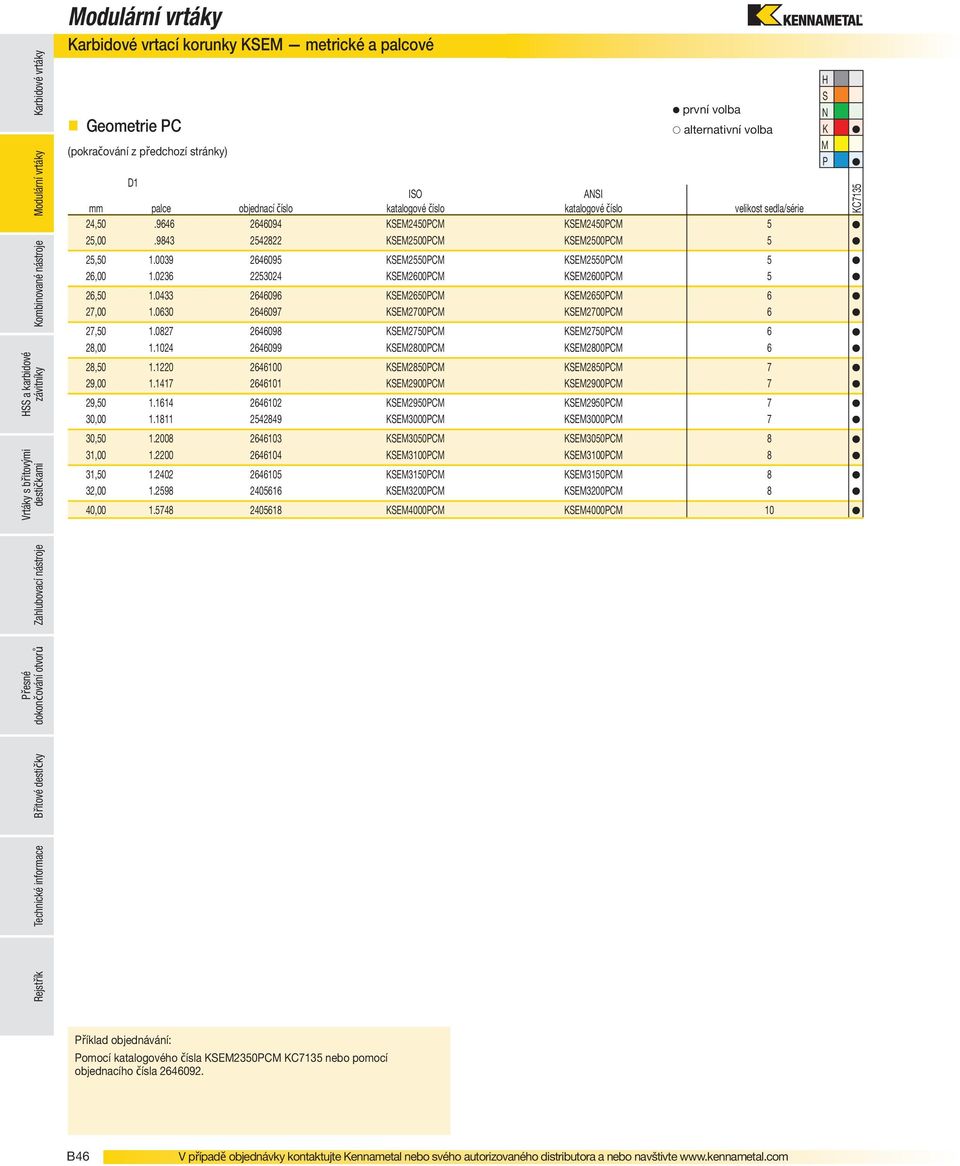 0236 2253024 KSEM2600PCM KSEM2600PCM 5 26,50 1.0433 2646096 KSEM2650PCM KSEM2650PCM 6 27,00 1.0630 2646097 KSEM2700PCM KSEM2700PCM 6 27,50 1.0827 2646098 KSEM2750PCM KSEM2750PCM 6 28,00 1.