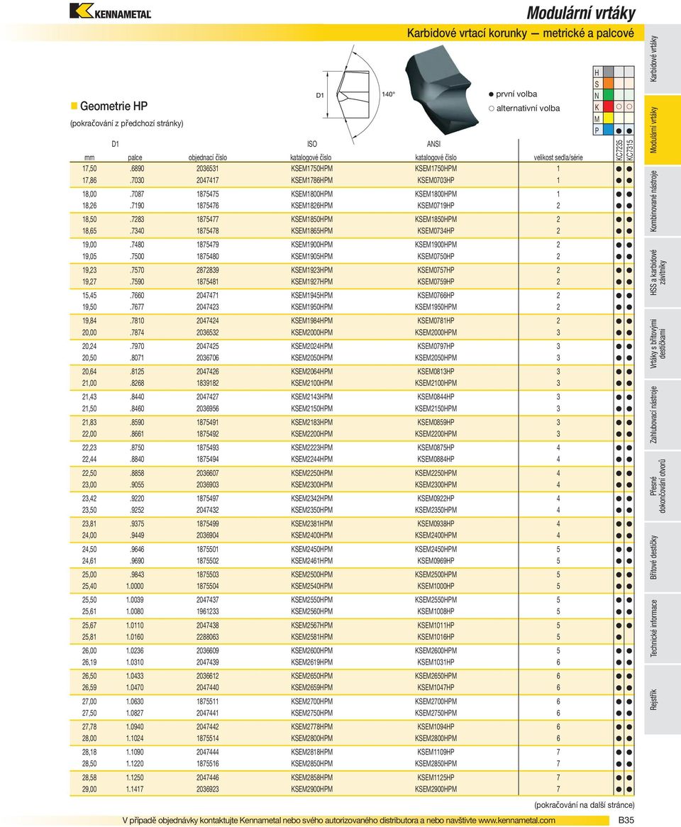 7190 1875476 KSEM1826HPM KSEM0719HP 2 18,50.7283 1875477 KSEM1850HPM KSEM1850HPM 2 18,65.7340 1875478 KSEM1865HPM KSEM0734HP 2 19,00.7480 1875479 KSEM1900HPM KSEM1900HPM 2 19,05.