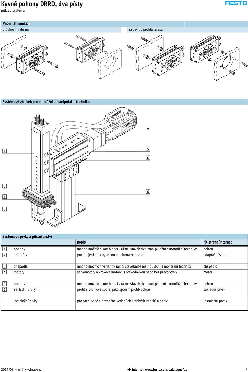 chapadla mnoho možných variant v rámci stavebnice manipulační a montážní techniky chapadlo 4 motory servomotory a krokové motory, s převodovkou nebo bez převodovky motor 5 pohony mnoho možných