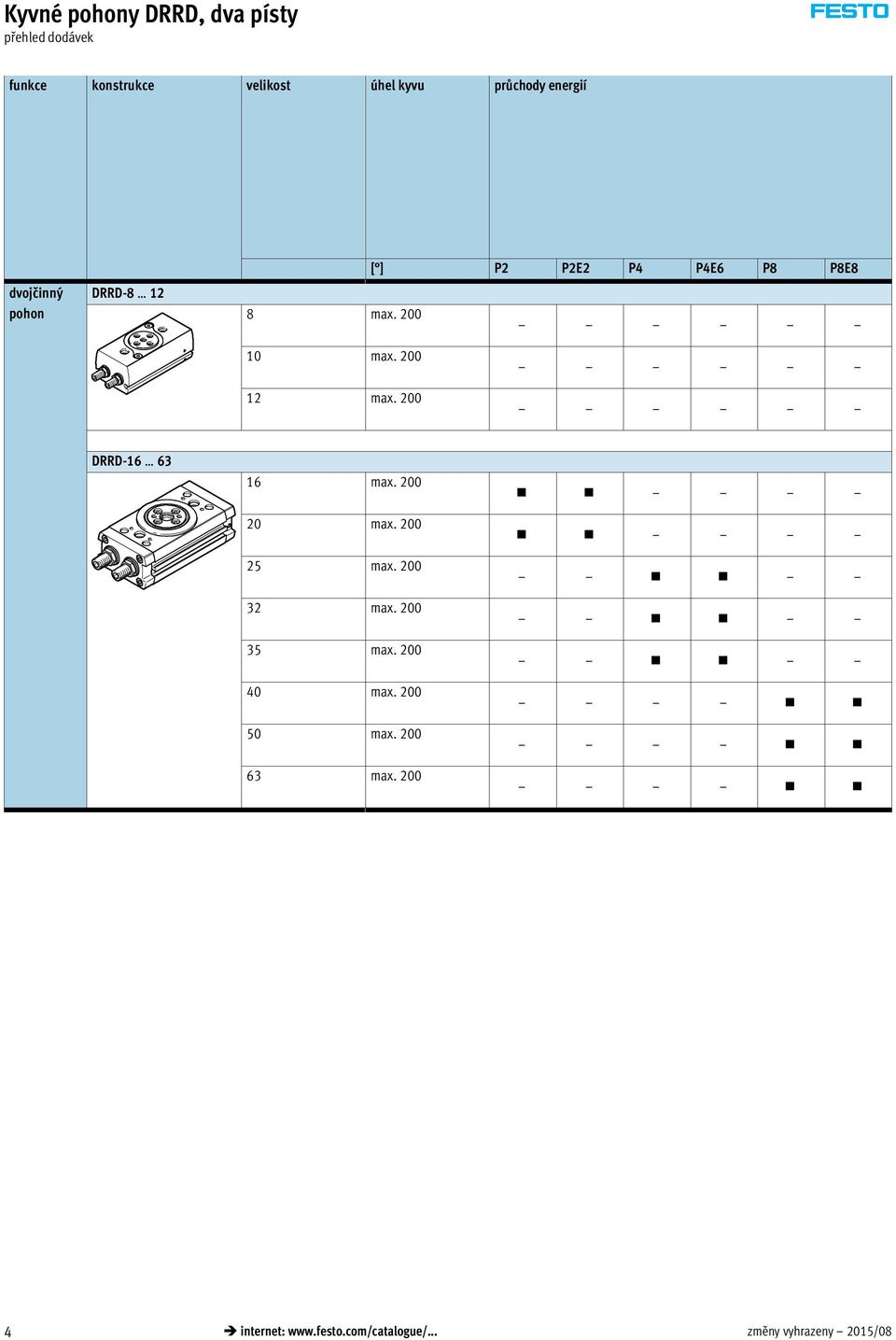 200 12 max. 200 DRRD-16 63 16 max. 200 20 max. 200 25 max. 200 32 max. 200 35 max.