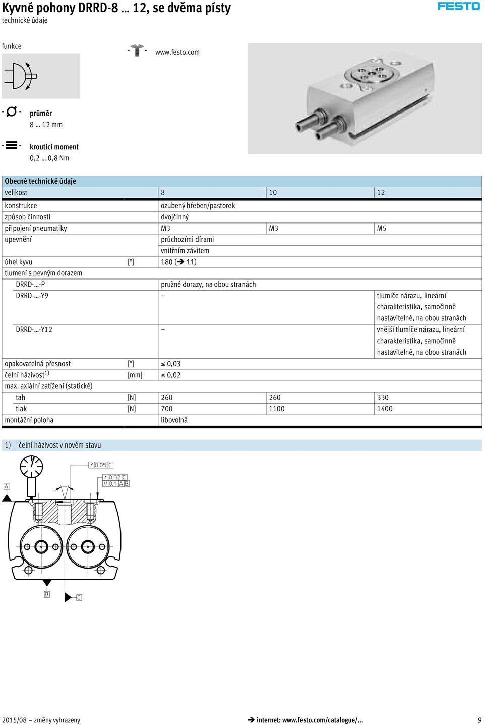 vnitřním závitem úhel kyvu [ ] 180 ( 11) tlumení s pevným dorazem DRRD- -P pružné dorazy, na obou stranách DRRD- -Y9 tlumiče nárazu, lineární charakteristika, samočinně nastavitelné, na obou stranách