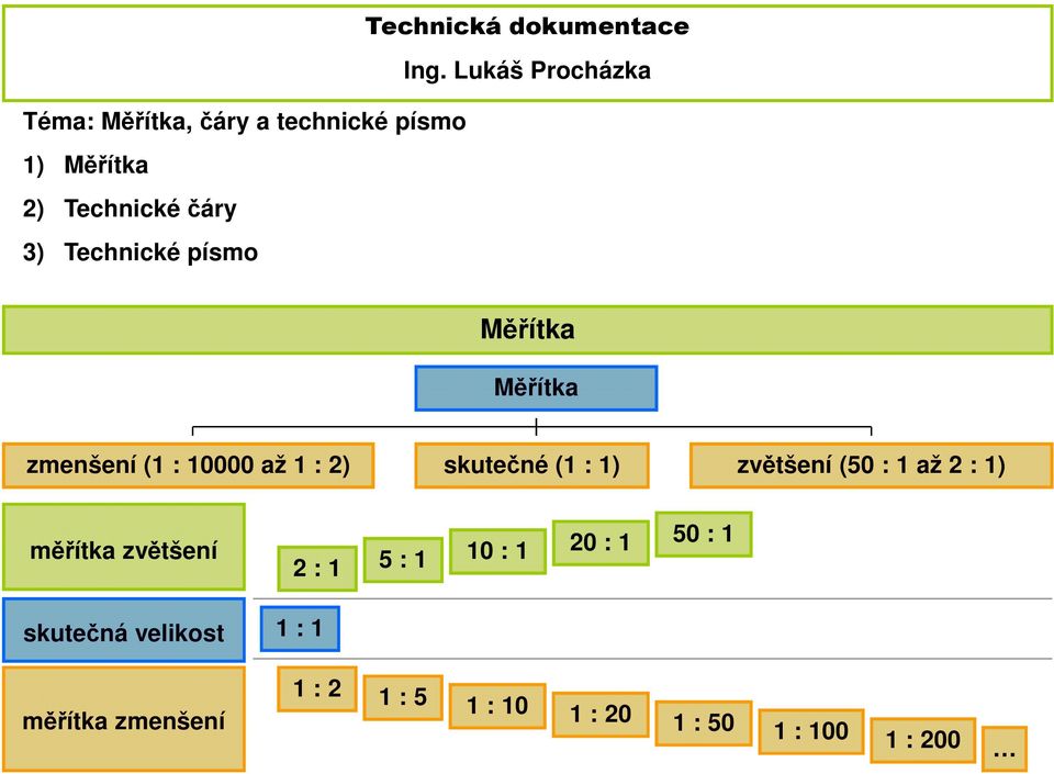 Technické písmo Měřítka Měřítka zmenšení (1 : 10000 až 1 : 2) skutečné (1 : 1) zvětšení