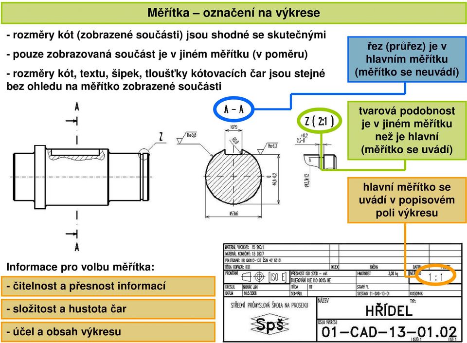 (průřez) je v hlavním měřítku (měřítko se neuvádí) tvarová podobnost je v jiném měřítku než je hlavní (měřítko se uvádí) hlavní