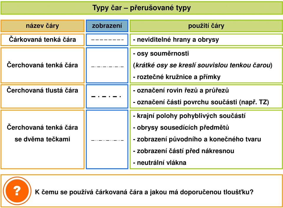 části povrchu součásti (např.