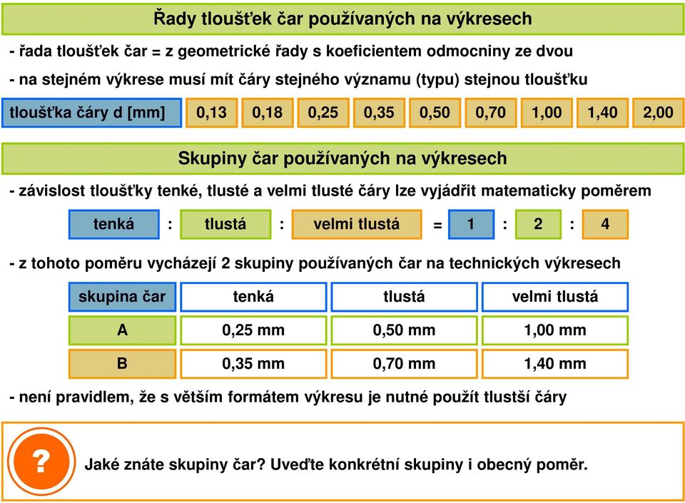 matematicky poměrem tenká : tlustá : velmi tlustá = 1 : 2 : 4 - z tohoto poměru vycházejí 2 skupiny používaných čar na technických výkresech skupina čar tenká tlustá velmi tlustá A B