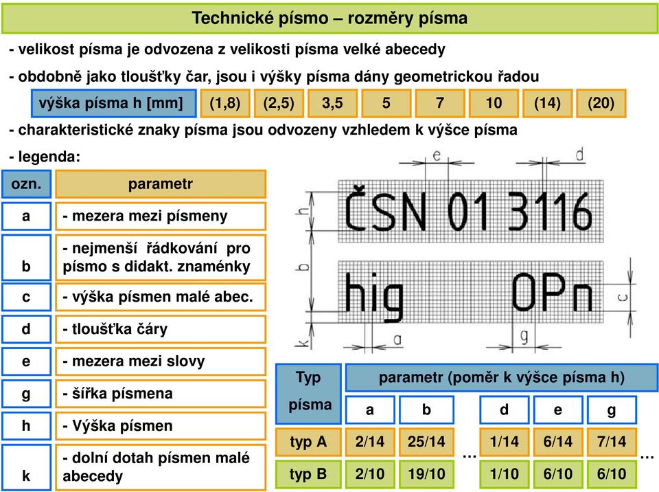 parametr a - mezera mezi písmeny b - nejmenší řádkování pro písmo s didakt. znaménky c - výška písmen malé abec.