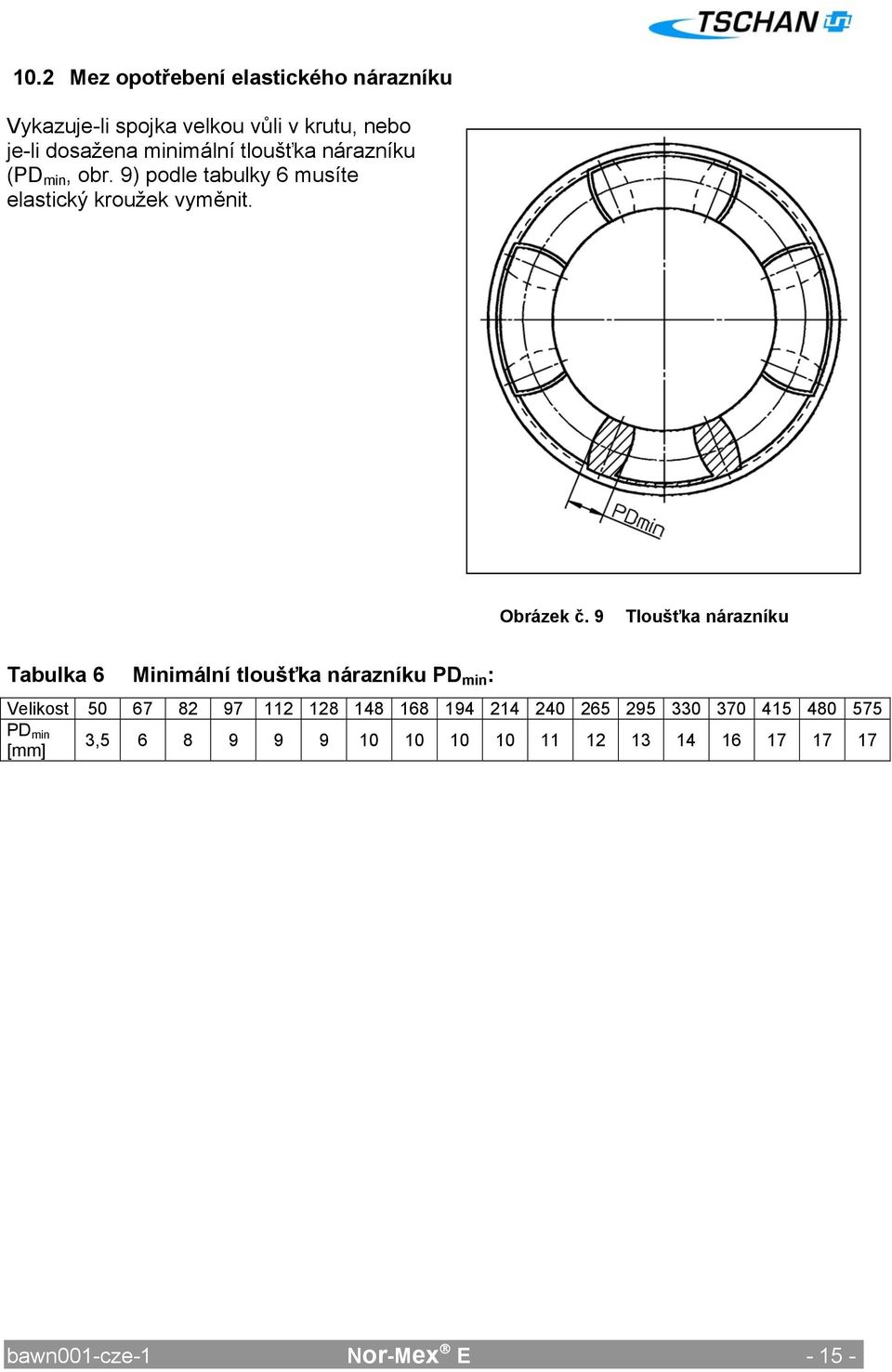 9 Tloušťka nárazníku Tabulka 6 Minimální tloušťka nárazníku PD min : Velikost 50 67 82 97 112 128 148 168 194