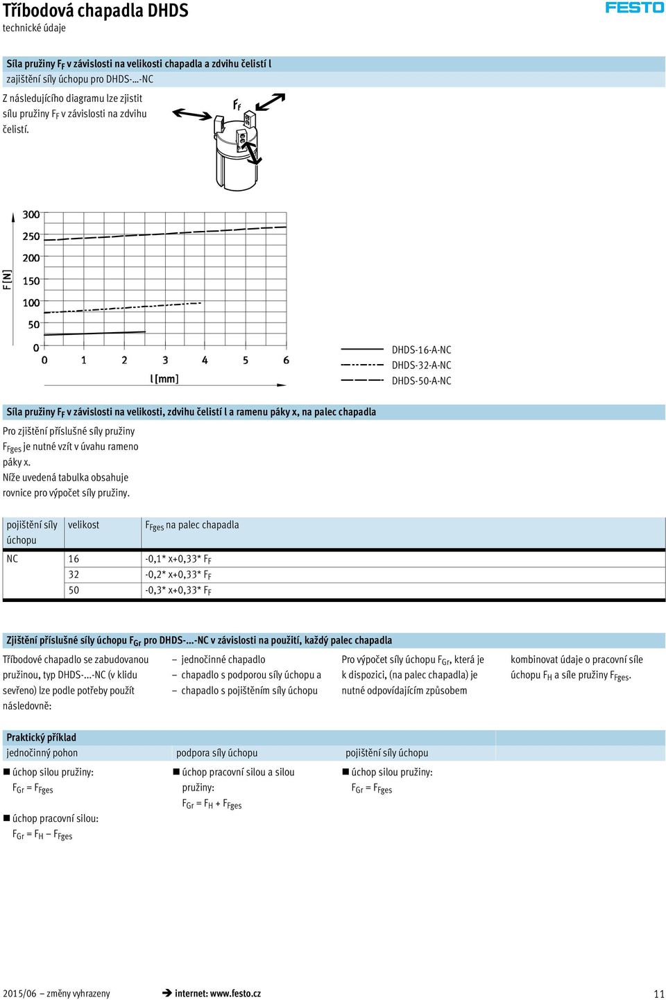 DHDS-16-A-NC DHDS-3-A-NC DHDS-50-A-NC Síla pru iny F F v závislosti na velikosti, zdvihu čelistí l a ramenu páky x, na palec chapadla Pro zji tění příslušné síly pru iny F Fges je nutné vzít v úvahu