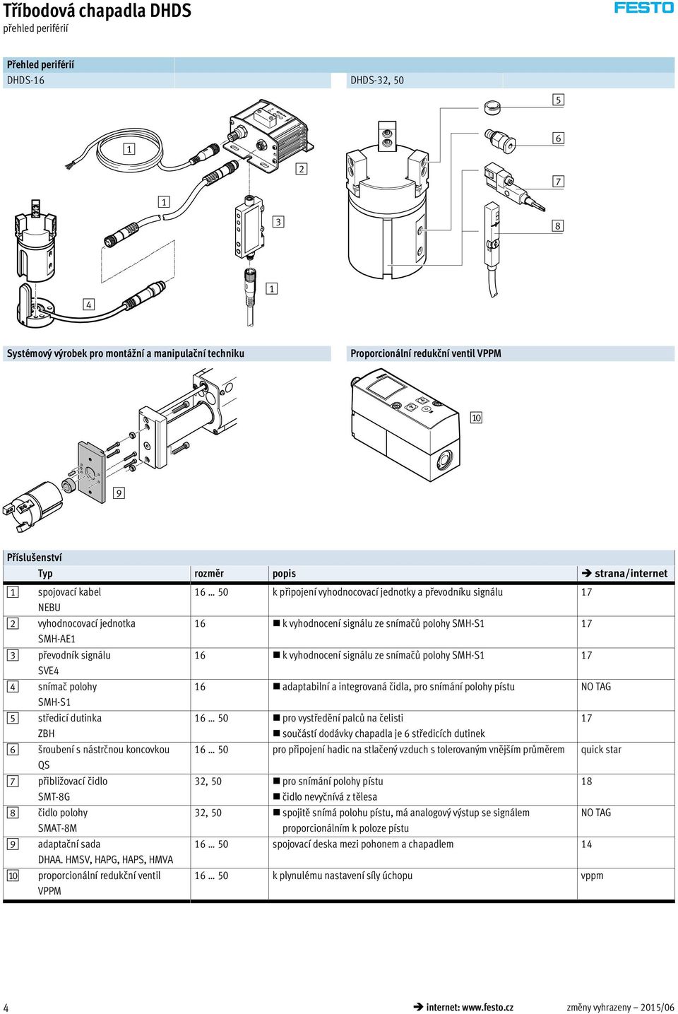 SMT-8G 8 čidlo polohy SMAT-8M 9 adaptační sada DHAA.