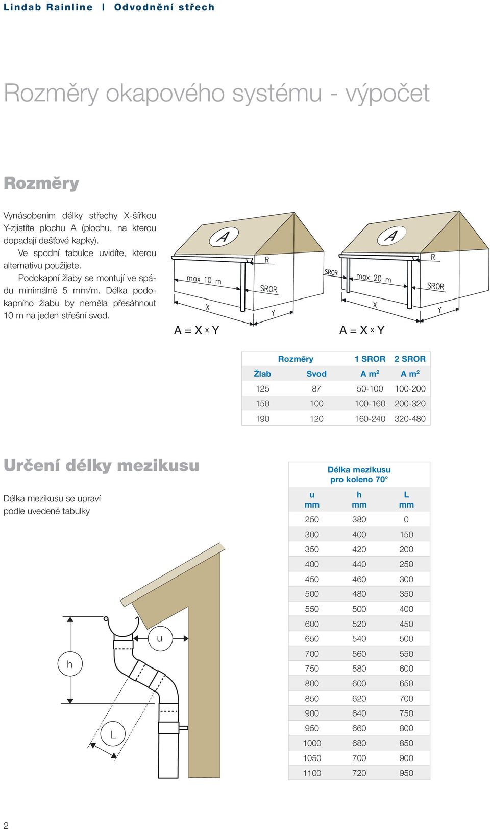 Rozměry 1 SROR 2 SROR Žlab Svo m 2 m 2 125 87-100 100-200 1 100 100-160 200-320 190 120 160-240 320-480 Určení élky mezikusu élka mezikusu se upraví pole uveené tabulky h u u mm élka
