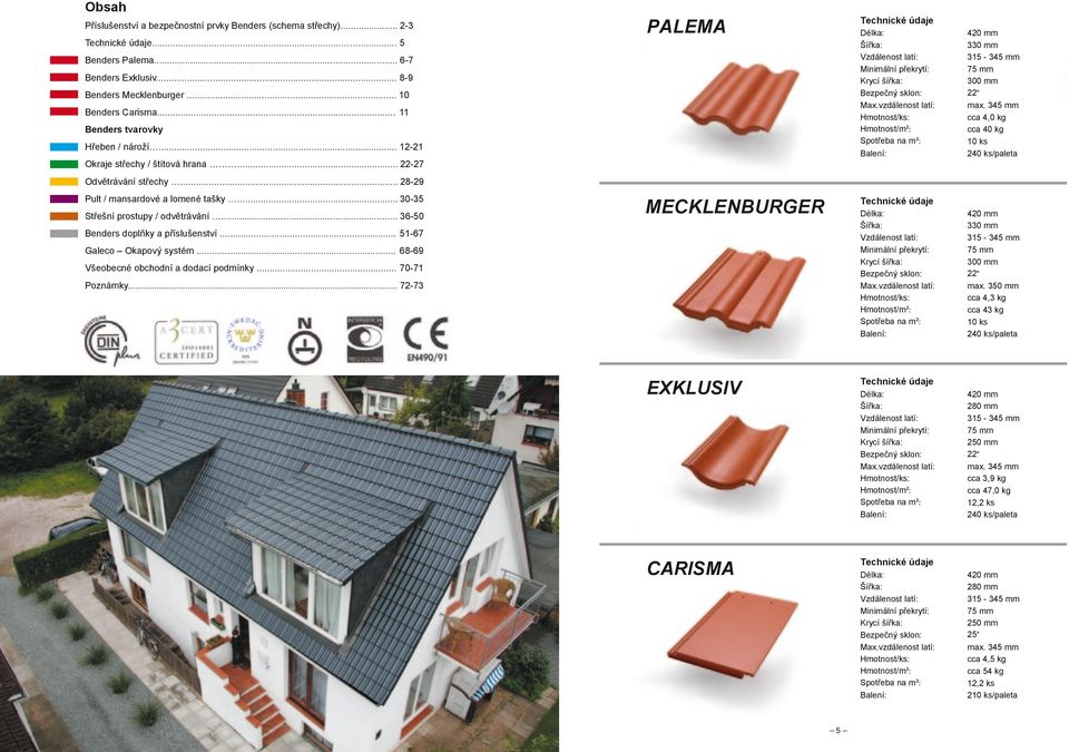 vzdálenost latí: /ks: /m²: Spotřeba na m²: Balení: 420 mm 330 mm 315-345 mm 75 mm 300 mm 22 max. 345 mm cca 4,0 kg cca 40 kg 10 ks 240 ks/paleta Odvětrávání střechy.