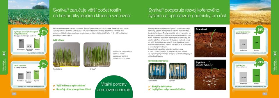 mořidla mohou zpozdit vzcházení. Systiva je velmi bezpečný přípravek. Za běžných podmínek vykazují semena ošetřená Systivou až o 7 % lepší vzcházení.