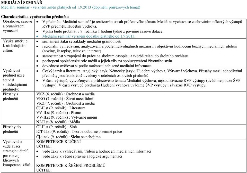 některých výstupů RVP předmětu Hudební výchova. vymezení Výuka bude probíhat v 9. ročníku 1 hodinu týdně z povinné časové dotace. Mediální seminář ve znění dodatku platného od 1.9.2013.