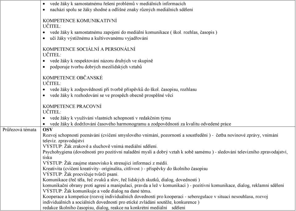 rozhlas, časopis ) učí žáky výstižnému a kultivovanému vyjadřování KOMPETENCE SOCIÁLNÍ A PERSONÁLNÍ vede žáky k respektování názoru druhých ve skupině podporuje tvorbu dobrých mezilidských vztahů