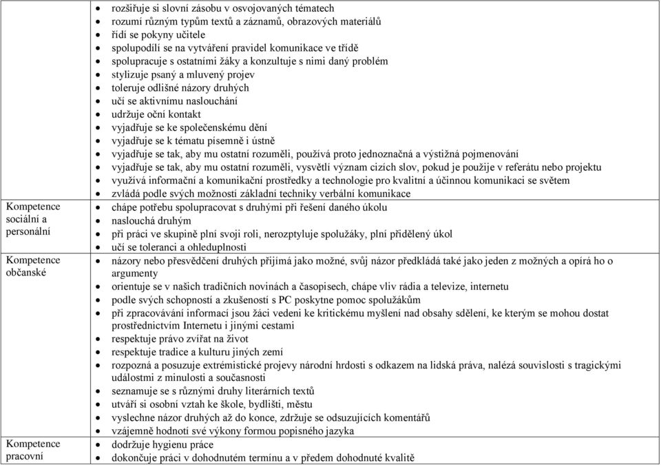 kontakt vyjadřuje se ke společenskému dění vyjadřuje se k tématu písemně i ústně vyjadřuje se tak, aby mu ostatní rozuměli, používá proto jednoznačná a výstižná pojmenování vyjadřuje se tak, aby mu