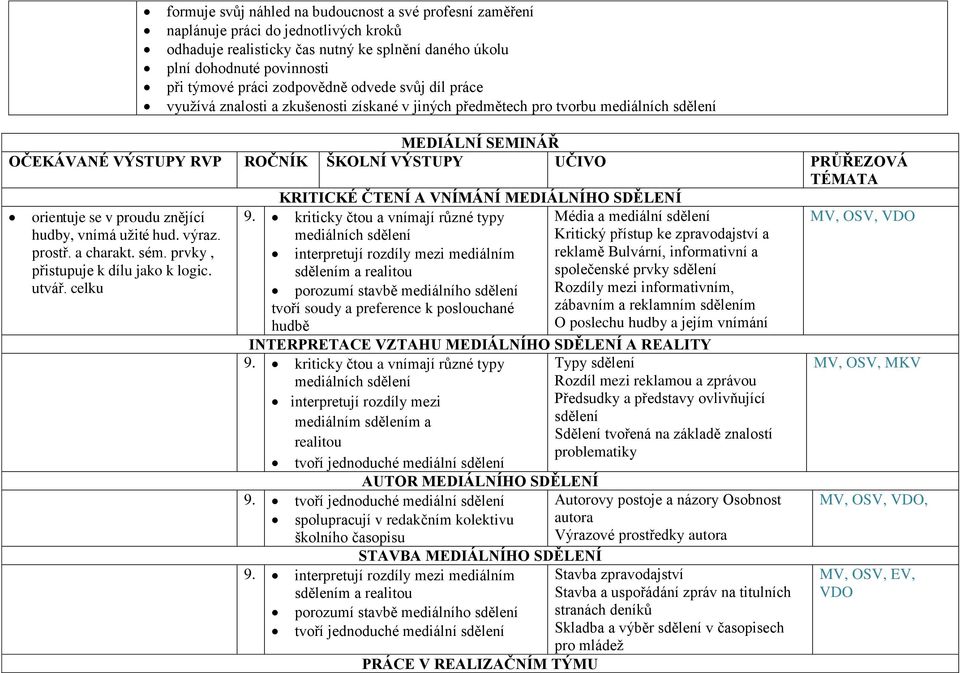 TÉMATA KRITICKÉ ČTENÍ A VNÍMÁNÍ MEDIÁLNÍHO SDĚLENÍ orientuje se v proudu znějící hudby, vnímá užité hud. výraz. prostř. a charakt. sém. prvky, přistupuje k dílu jako k logic. utvář. celku 9.