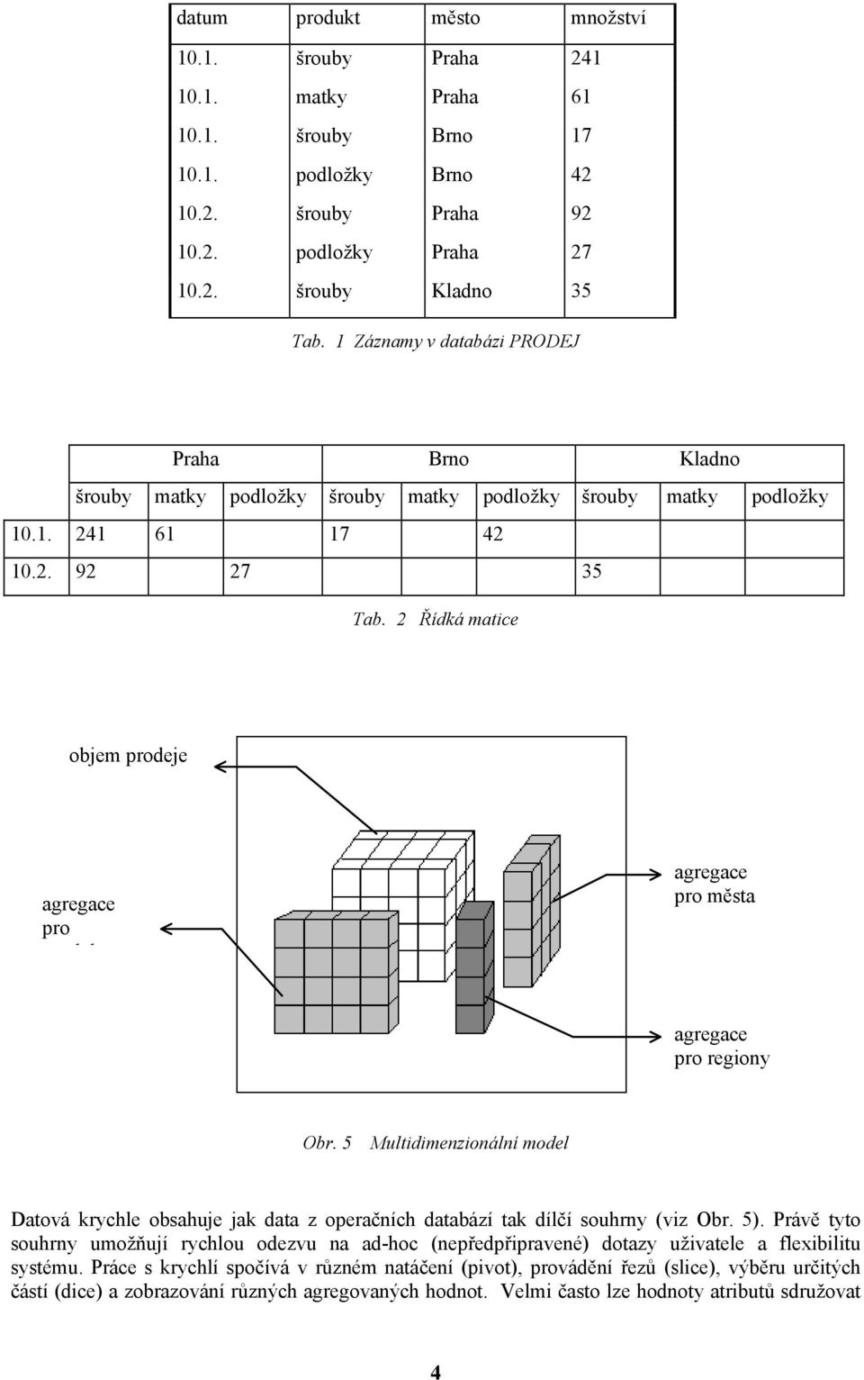 2 Řídká matice objem prodeje agregace pro d k agregace pro města agregace pro regiony Obr. 5 Multidimenzionální model Datová krychle obsahuje jak data z operačních databází tak dílčí souhrny (viz Obr.