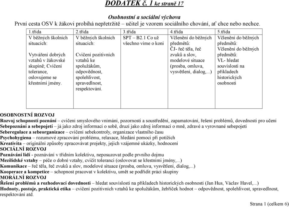 Cvičení pozitivních vztahů ke spolužákům, odpovědnost, spolehlivost, spravedlnost, respektování.