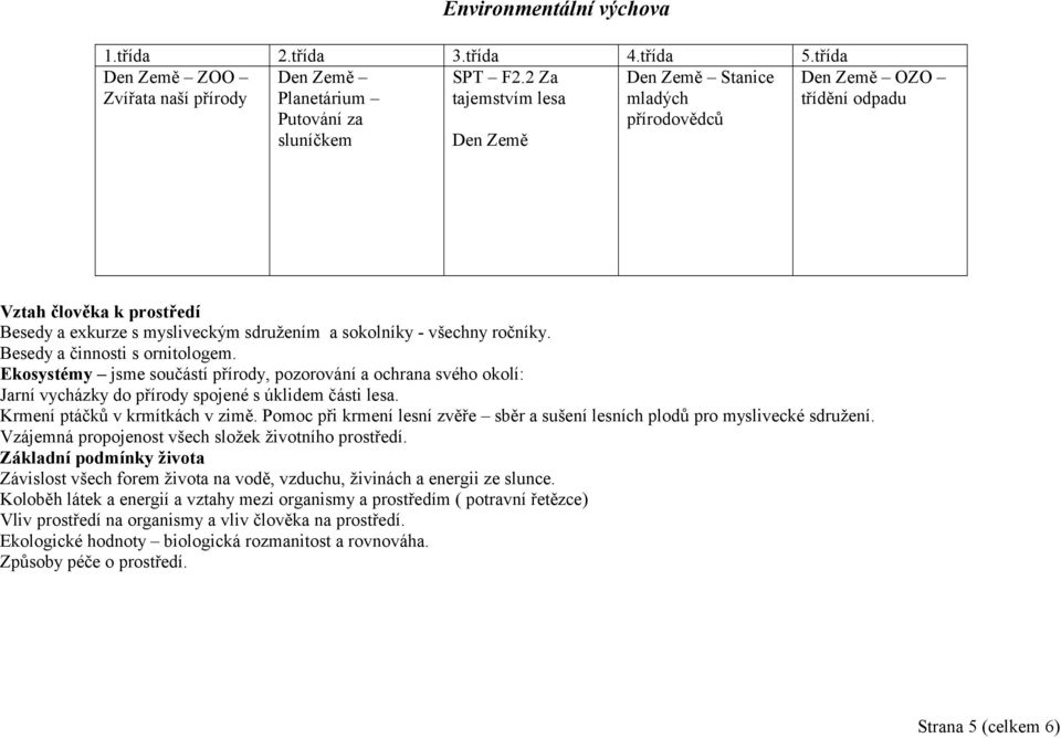 exkurze s mysliveckým sdružením a sokolníky - všechny ročníky. Besedy a činnosti s ornitologem.