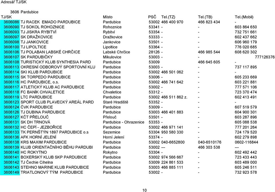 3606117 ATLETICKÝ KLUB AC PARDUBICE 3606118 FC BANĺK CHVALETICE 3606119 LTC PARDUBICE 3606123 SPORT CLUB PLAVECKÝ AREÁL PARD 3606124 ČVK PARDUBICE 3606126 TJ DUBINA PARDUBICE 3606127 KČT PŘELOUČ