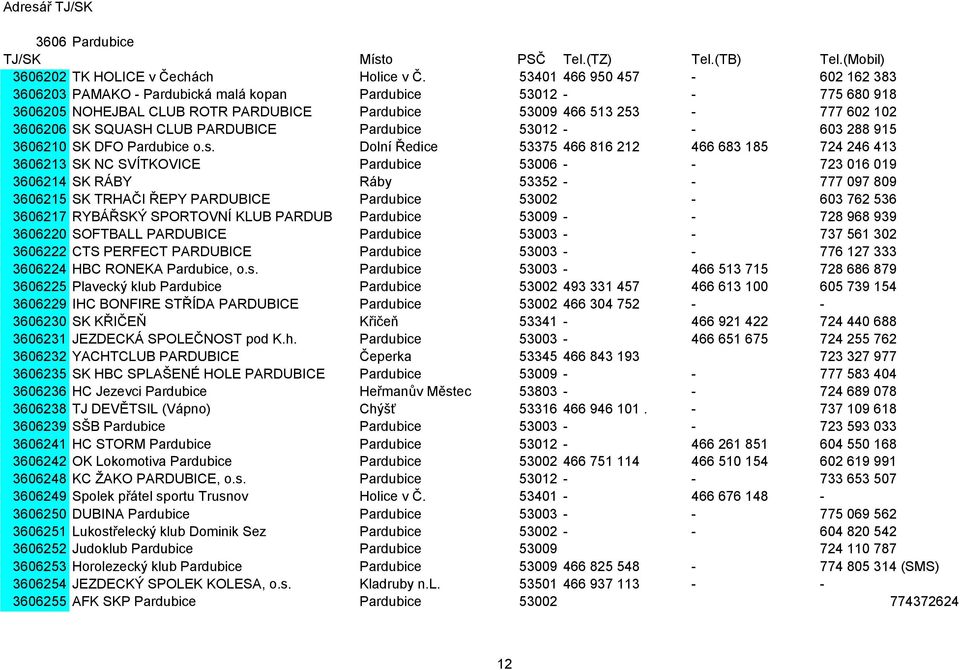 o.s. 3606225 Plavecký klub Pardubice 3606229 IHC BONFIRE STŘÍDA PARDUBICE 3606230 SK KŘIČEŇ 3606231 JEZDECKÁ SPOLEČNOST pod K.h.