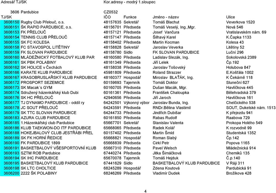 Čapka 1133 3606155 SK FC KOLESA 48158402 Předseda Martin Kocman Kolesa 43 3606158 FC STAVOSPOL LITĚTINY 48158828 Sekretář Jaroslav Veverka Litětiny 52 3606159 FK SLOVAN PARDUBICE 48158780 Sídlo FK