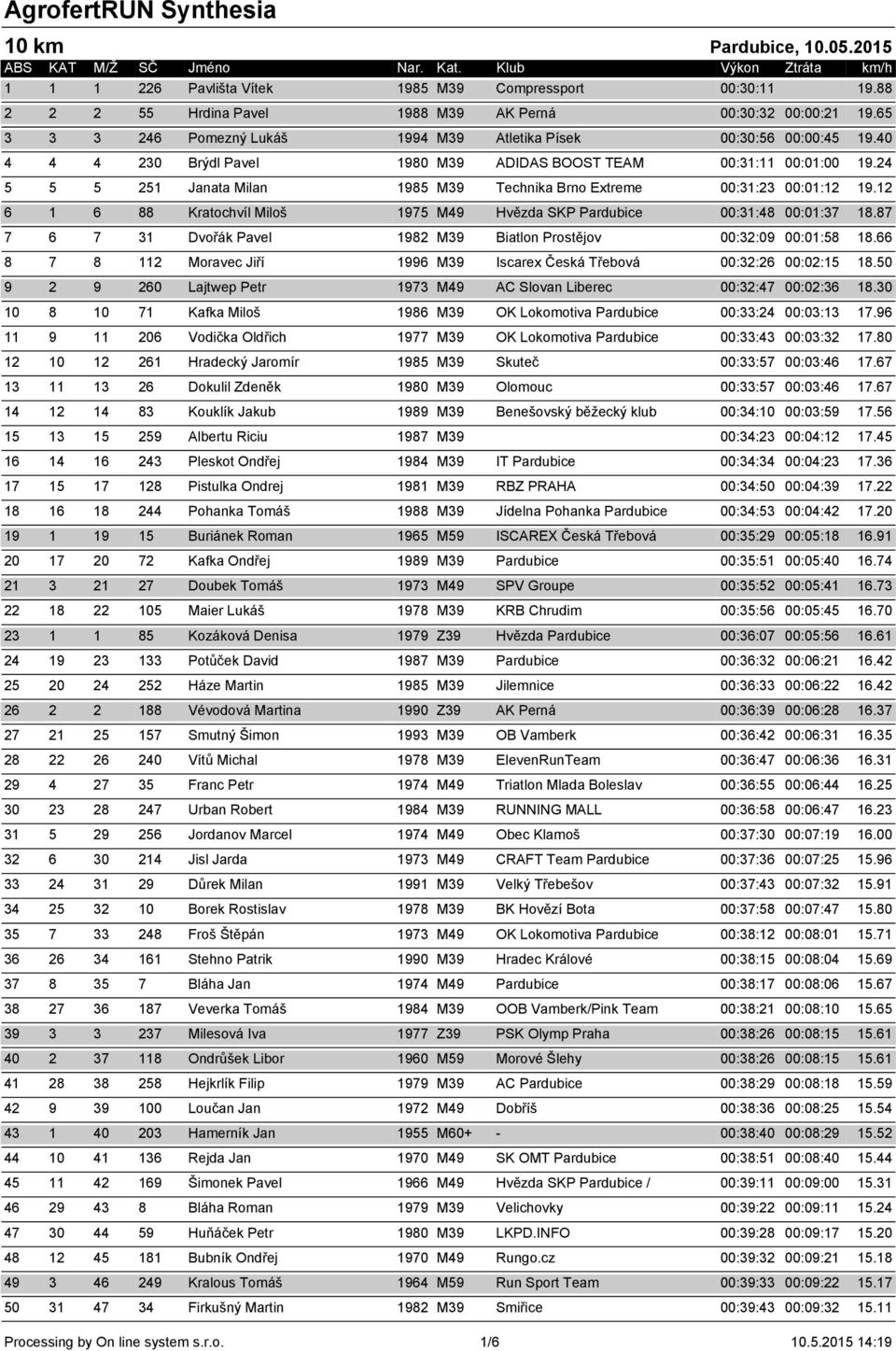 12 6 1 6 88 Kratochvíl Miloš 1975 M49 Hvězda SKP Pardubice 00:31:48 00:01:37 18.87 7 6 7 31 Dvořák Pavel 1982 M39 Biatlon Prostějov 00:32:09 00:01:58 18.