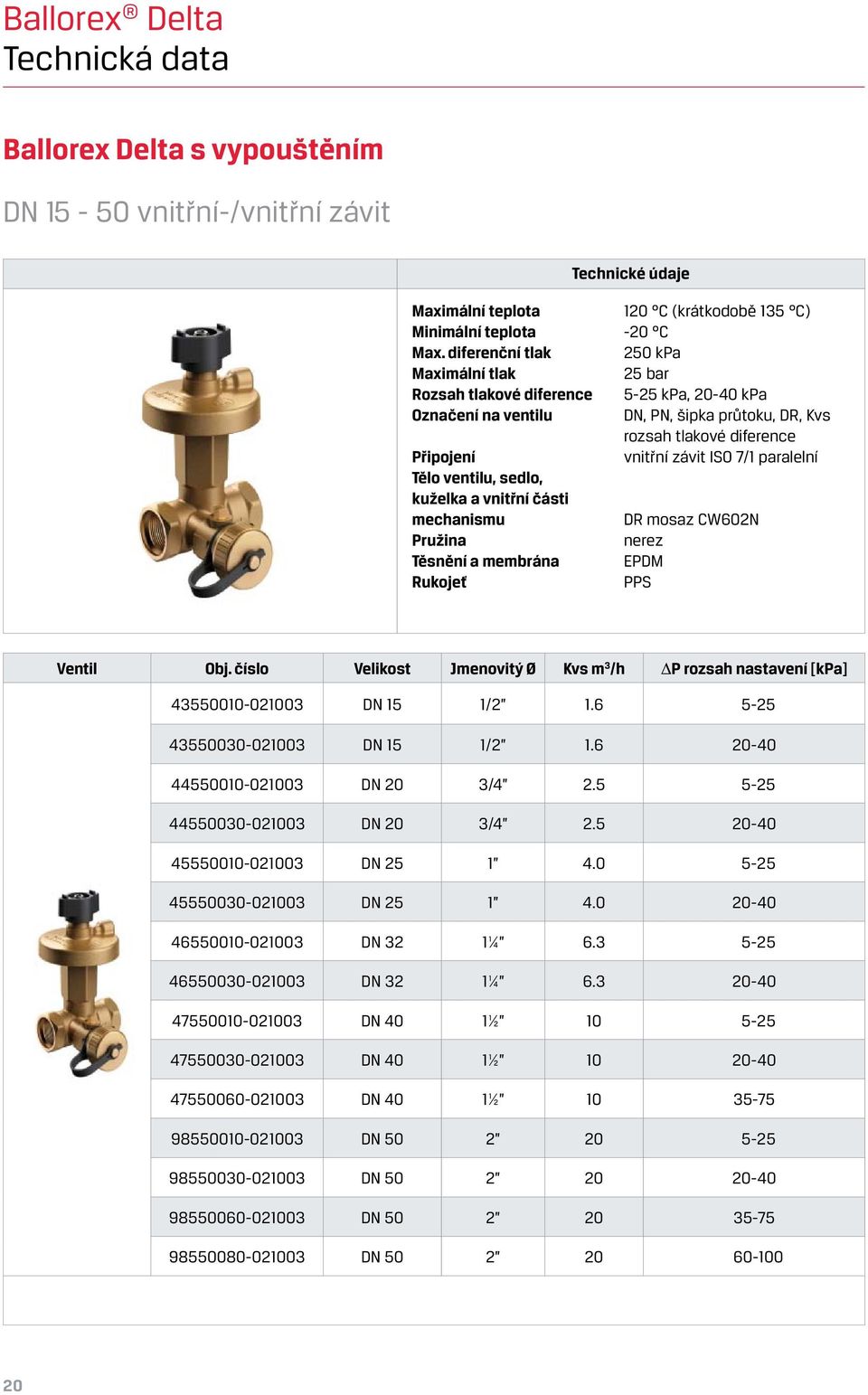 ventilu, sedlo, kuželka a vnitřní části mechanismu DR mosaz CW602N Pružina nerez Těsnění a membrána EPDM Rukojeť PPS Ventil Obj.