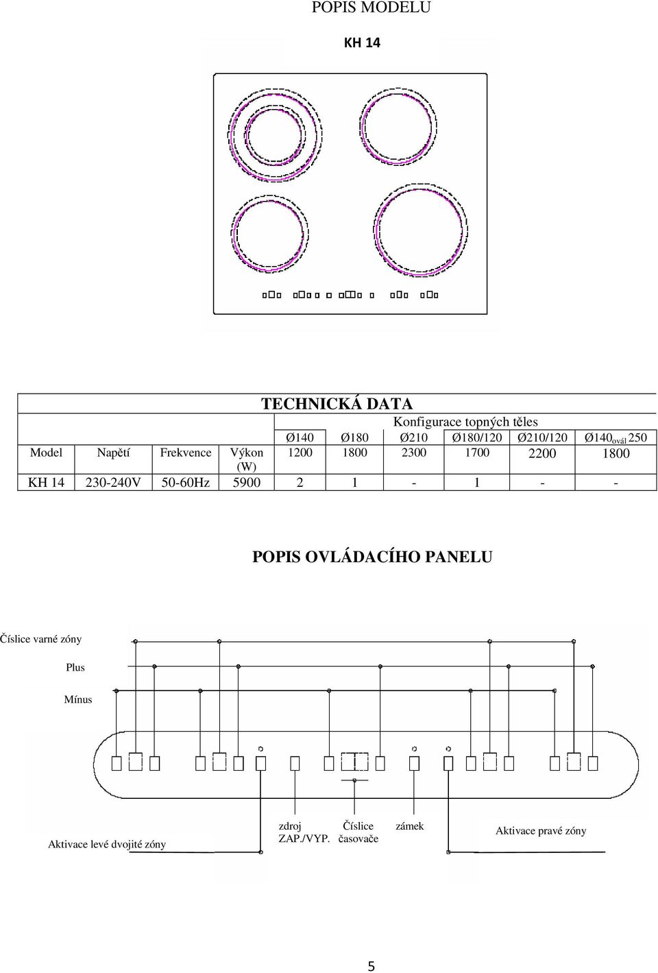 (W) KH 14 230-240V 50-60Hz 5900 2 1-1 - - POPIS OVLÁDACÍHO PANELU íslice varné zóny