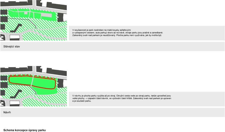 Stávající stav V návrhu je plocha parku využita až po okraj.