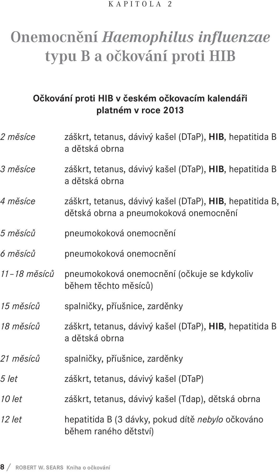 pneumokoková onemocnění 6 měsíců pneumokoková onemocnění 11 18 měsíců pneumokoková onemocnění (očkuje se kdykoliv během těchto měsíců) 15 měsíců spalničky, příušnice, zarděnky 18 měsíců záškrt,