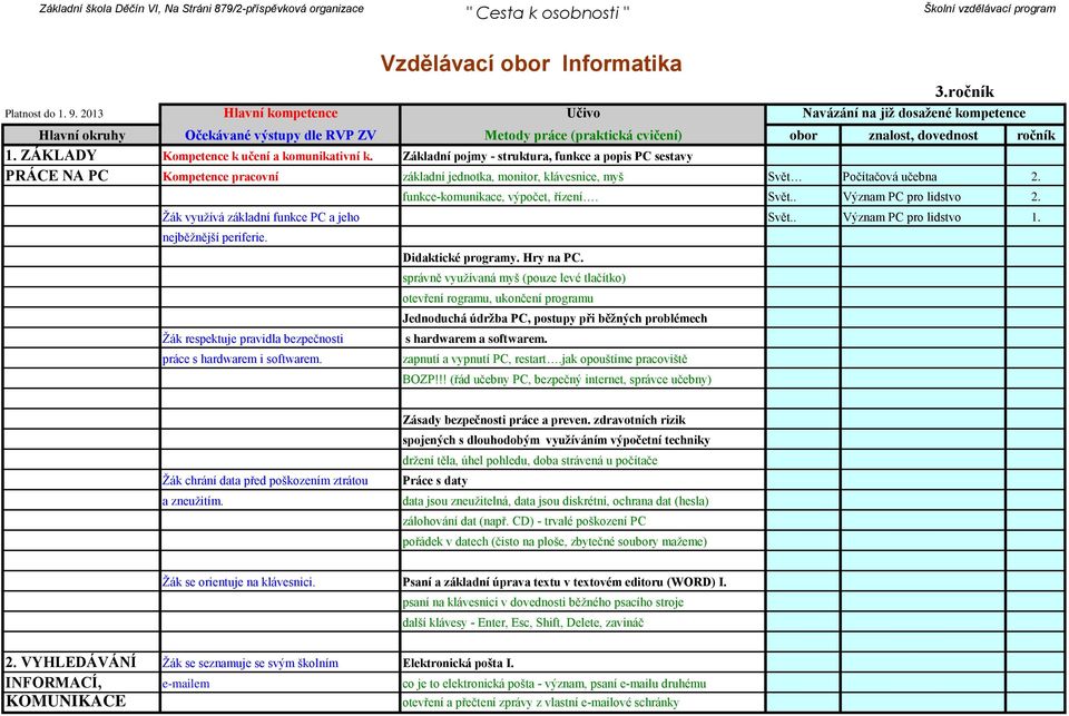 ZÁKLADY PRÁCE NA PC Kompetence k učení a komunikativní k.